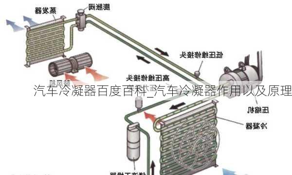 汽车冷凝器百度百科_汽车冷凝器作用以及原理