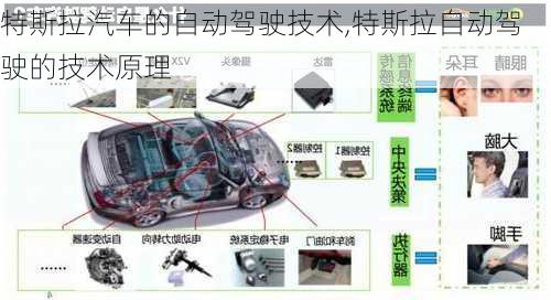 特斯拉汽车的自动驾驶技术,特斯拉自动驾驶的技术原理