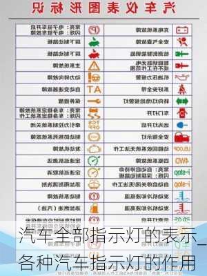 汽车全部指示灯的表示_各种汽车指示灯的作用