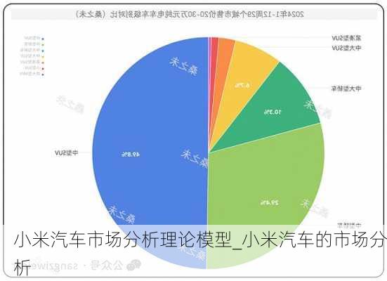 小米汽车市场分析理论模型_小米汽车的市场分析