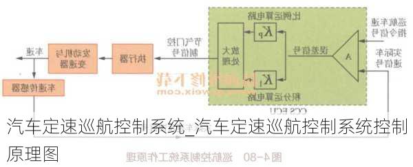 汽车定速巡航控制系统_汽车定速巡航控制系统控制原理图