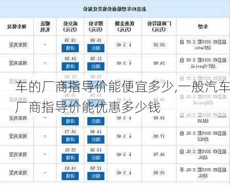 车的厂商指导价能便宜多少,一般汽车厂商指导价能优惠多少钱