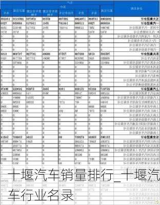 十堰汽车销量排行_十堰汽车行业名录