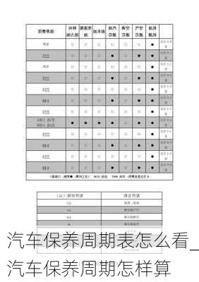 汽车保养周期表怎么看_汽车保养周期怎样算