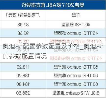 奥迪a8配置参数配置及价格_奥迪a8的参数配置情况