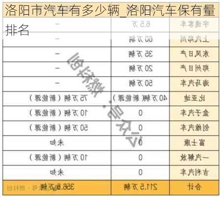 洛阳市汽车有多少辆_洛阳汽车保有量排名