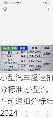 小型汽车超速扣分标准,小型汽车超速扣分标准2024