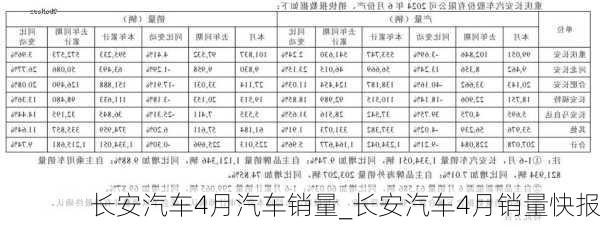 长安汽车4月汽车销量_长安汽车4月销量快报