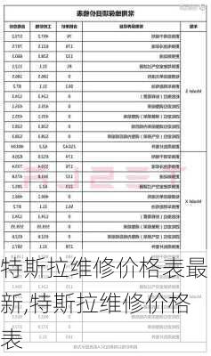 特斯拉维修价格表最新,特斯拉维修价格表