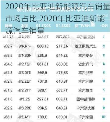 2020年比亚迪新能源汽车销量市场占比,2020年比亚迪新能源汽车销量