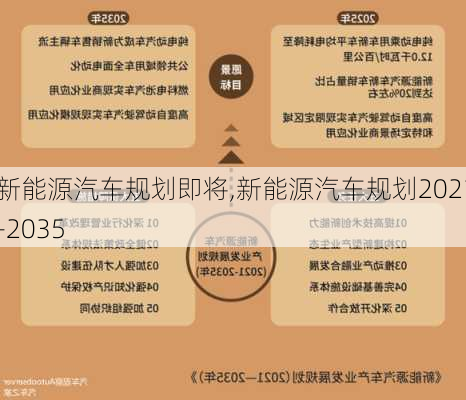 新能源汽车规划即将,新能源汽车规划2021-2035