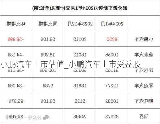 小鹏汽车上市估值_小鹏汽车上市受益股