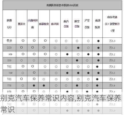 别克汽车保养常识内容,别克汽车保养常识