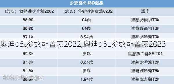 奥迪q5l参数配置表2022,奥迪q5L参数配置表2023