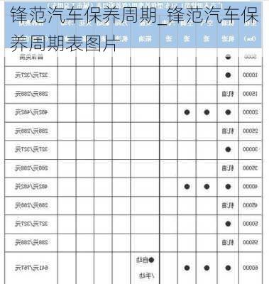 锋范汽车保养周期_锋范汽车保养周期表图片