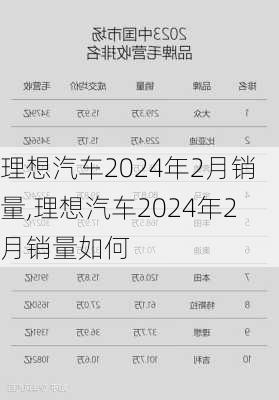 理想汽车2024年2月销量,理想汽车2024年2月销量如何