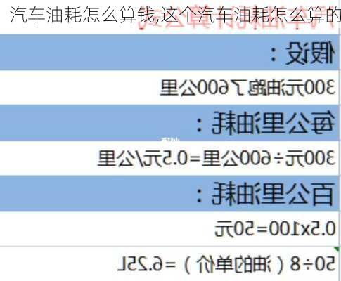 汽车油耗怎么算钱,这个汽车油耗怎么算的