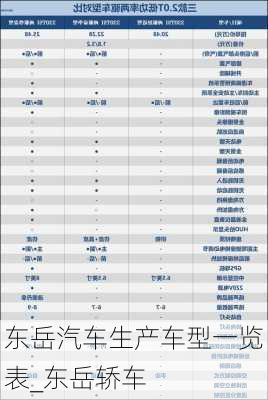 东岳汽车生产车型一览表_东岳轿车