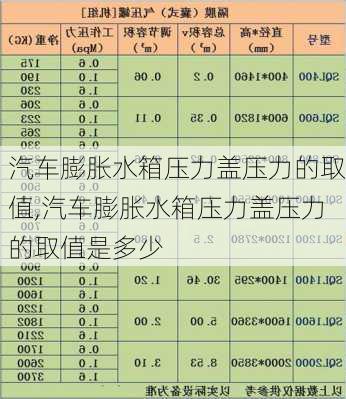 汽车膨胀水箱压力盖压力的取值,汽车膨胀水箱压力盖压力的取值是多少