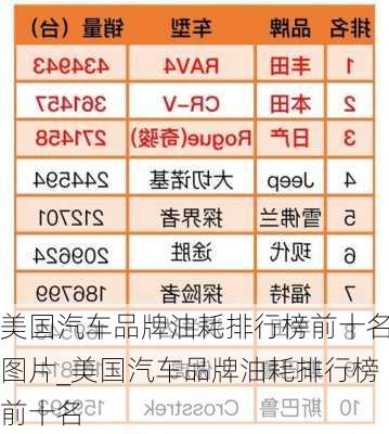 美国汽车品牌油耗排行榜前十名图片_美国汽车品牌油耗排行榜前十名