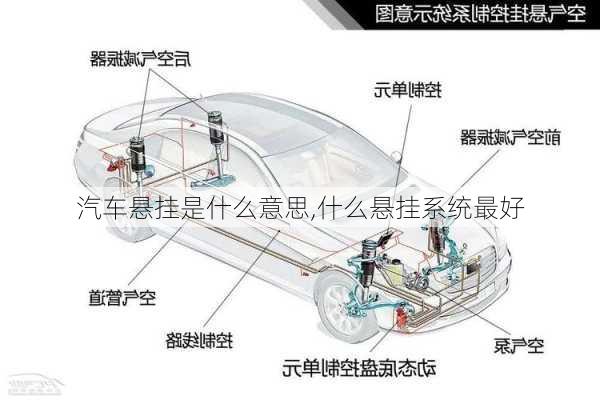 汽车悬挂是什么意思,什么悬挂系统最好