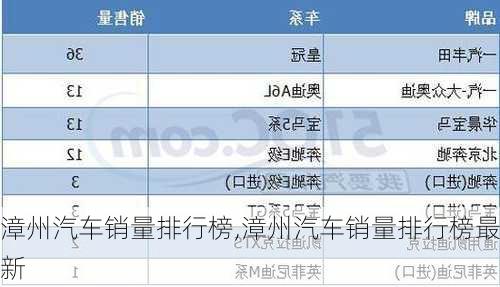 漳州汽车销量排行榜,漳州汽车销量排行榜最新