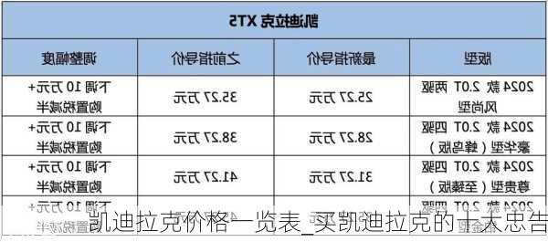 凯迪拉克价格一览表_买凯迪拉克的十大忠告