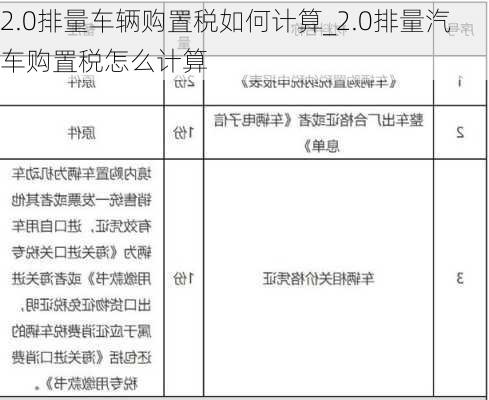 2.0排量车辆购置税如何计算_2.0排量汽车购置税怎么计算