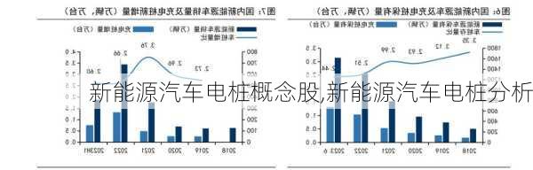 新能源汽车电桩概念股,新能源汽车电桩分析