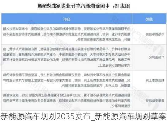 新能源汽车规划2035发布_新能源汽车规划草案