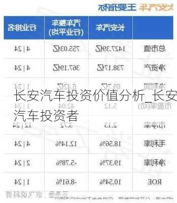 长安汽车投资价值分析_长安汽车投资者