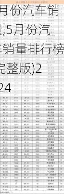 5月份汽车销量,5月份汽车销量排行榜(完整版)2024