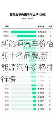 新能源汽车价格前十名品牌,新能源汽车价格排行榜