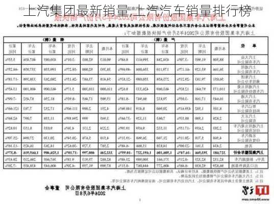 上汽集团最新销量,上汽汽车销量排行榜