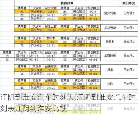 江阴到淮安汽车时刻表,江阴到淮安汽车时刻表江阴到淮安高铁