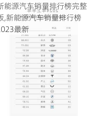 新能源汽车销量排行榜完整版,新能源汽车销量排行榜2023最新