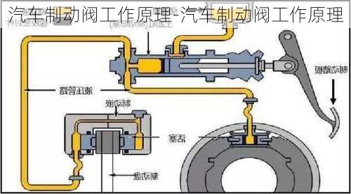 汽车制动阀工作原理-汽车制动阀工作原理