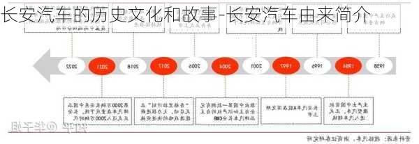 长安汽车的历史文化和故事-长安汽车由来简介