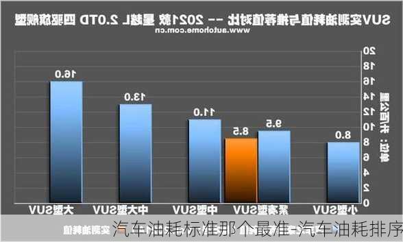 汽车油耗标准那个最准-汽车油耗排序