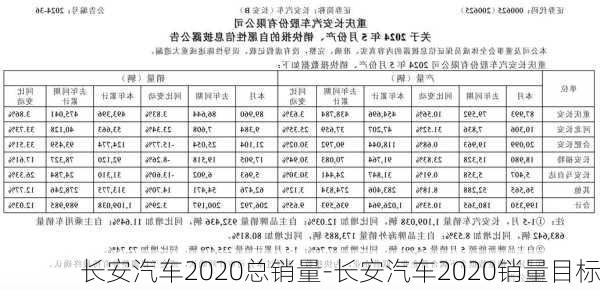 长安汽车2020总销量-长安汽车2020销量目标