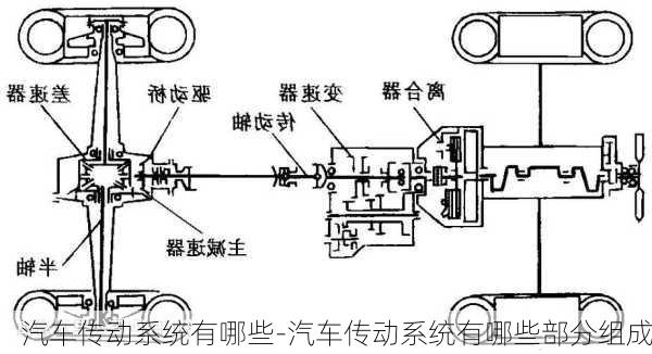 汽车传动系统有哪些-汽车传动系统有哪些部分组成