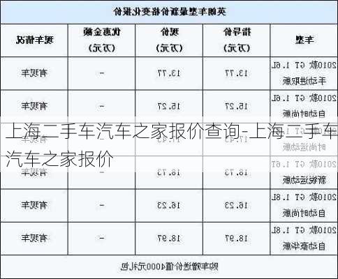 上海二手车汽车之家报价查询-上海二手车汽车之家报价