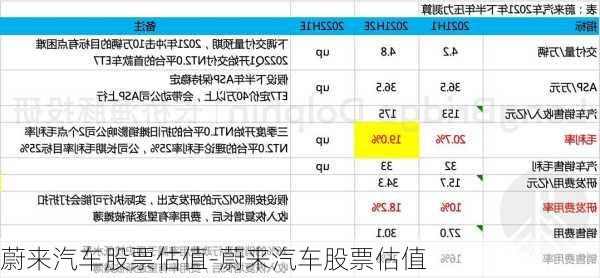 蔚来汽车股票估值-蔚来汽车股票估值