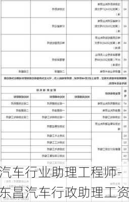 汽车行业助理工程师-东昌汽车行政助理工资