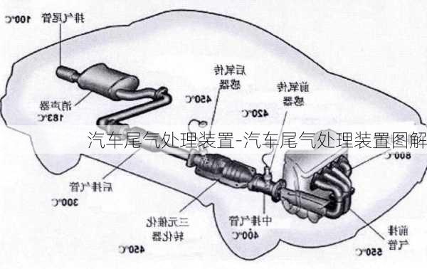 汽车尾气处理装置-汽车尾气处理装置图解