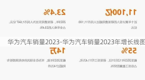 华为汽车销量2023-华为汽车销量2023年增长线图