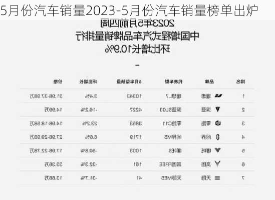 5月份汽车销量2023-5月份汽车销量榜单出炉