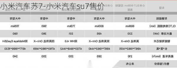 小米汽车苏7-小米汽车su7售价