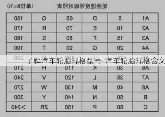 了解汽车轮胎规格型号-汽车轮胎规格含义