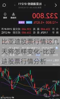 比亚迪股票行情这几天将怎样变化-比亚迪股票行情分析